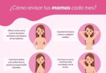 En 2024 SSM detectó 380 nuevos casos nuevos de cáncer de mama