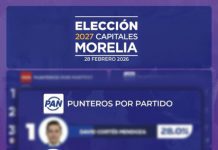 Yankel Benítez, avanza en las preferencias a la alcaldía de Morelia